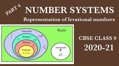 Number Systems Cbse Class 9 Chapter No 1 Representation Of Irrational Numbers Youtube