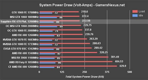 Sapphire RX 470 Platinum Review & Benchmark vs. GTX 1060, RX 480 4GB ...