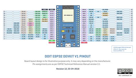 "Dev Kit Pinout" - Tutorials