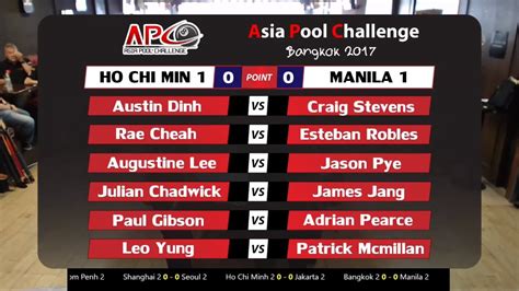 APC Asia Pool Challenge 2017 Bangkok 2017 09 01 11h00 Ho Chi Minh 1