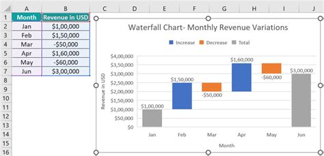 Charts In Excel - List of Top 10 Types with Examples, How to Create?