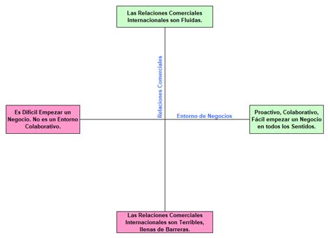 Planificación de Escenarios explicada con Muchos Ejemplos