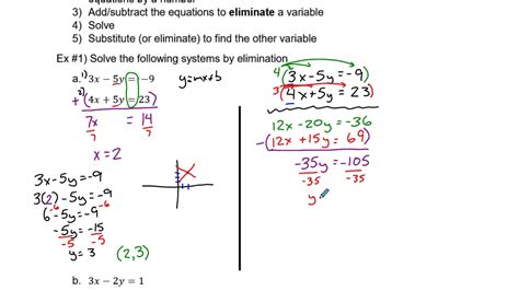 Foundations And Pre Calculus Solving Systems Of Equations By