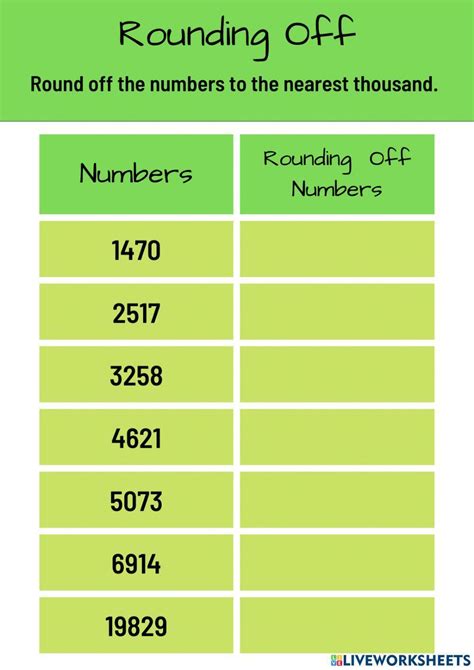 Rounding To The Nearest 1000 Worksheets Worksheets Library