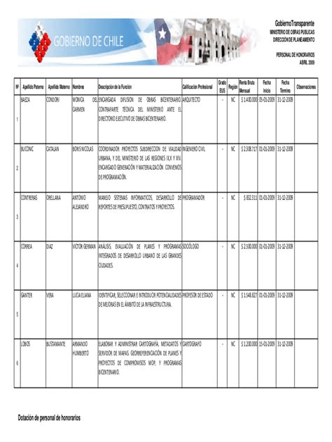 Fillable Online Gobiernotransparente Dotacin De Personal De Honorarios