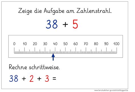 Lernstübchen Addieren über den Zehner