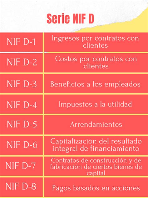 Importancia De Las Nif Clasificaci N De Las Nif