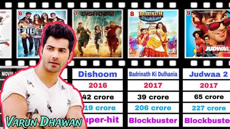 Varun Dhawan All Movies Budget And Collections 2012 2024 Hit Or