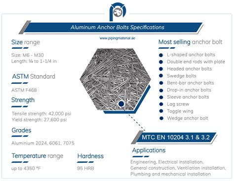 Aluminum anchor bolts | aluminium wedge anchors suppliers in UAE