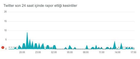 Twitter çöktü Mü Neden Açılmıyor Twitterda Akış Yenileme Sorunu Mu