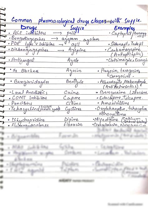 Solution Mastering Pharmacology Suffixes A Guide To Understanding