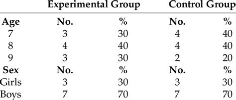 The Age And Sex Characteristics Of Participants And Control Group Download Scientific Diagram