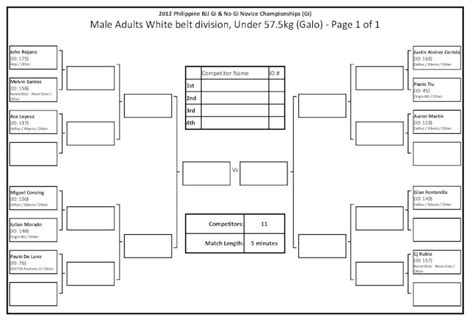 PDF 2012 Philippine BJJ Gi No Gi Novice Championships Gi PDF