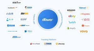 Etower Saas Based System Logistics Management Software Platform