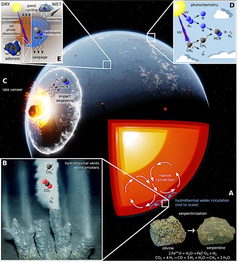 deep mantle atmosphere coupling  carbonaceous bombardment options