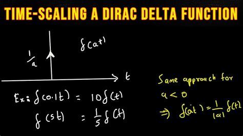 Time Scaling A Dirac Delta Function Youtube