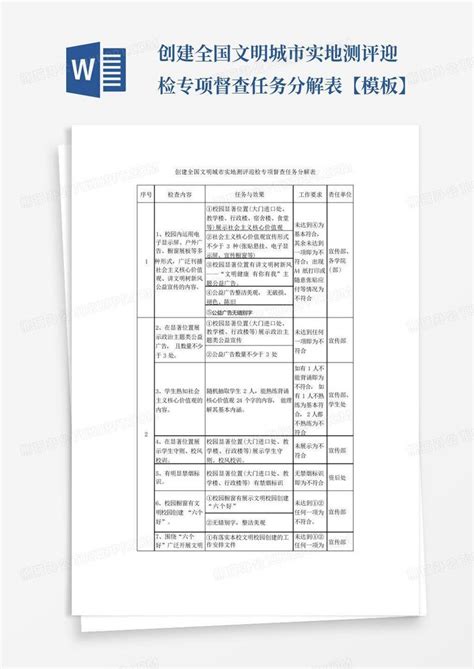 创建全国文明城市实地测评迎检专项督查任务分解表【】word模板下载编号lnmogryj熊猫办公