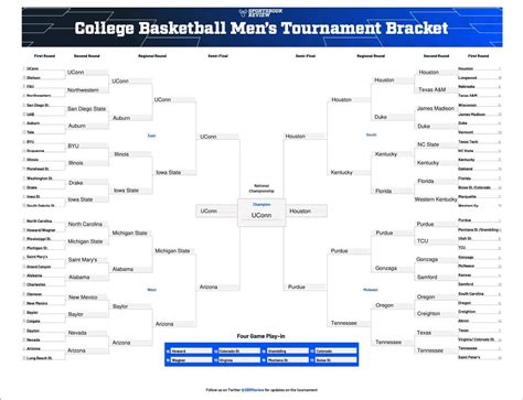 Printable Ncaa Womens Bracket Full 2024 March Madness Field