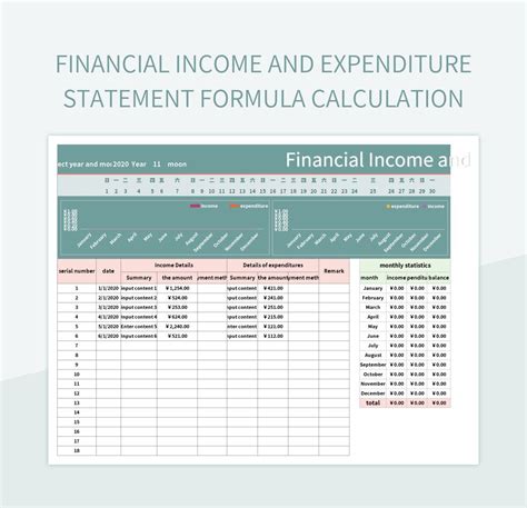 Financial Income And Expenditure Statement Formula Calculation Excel