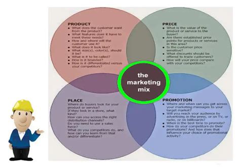 Marketing กลยุทธ์การตลาด 4ps และส่วนผสมทางการตลาด Marketing Mix