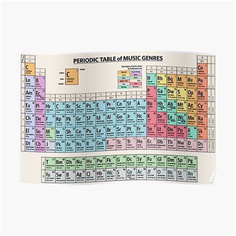 Periodic Table Of Music Genres Premium Matte Vertical Poster