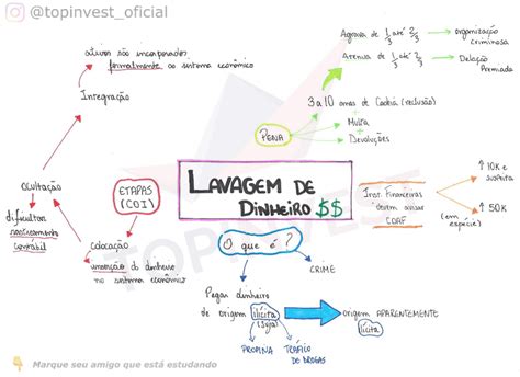 Conceito De Lavagem De Dinheiro Resumo Legisla O Topinvest