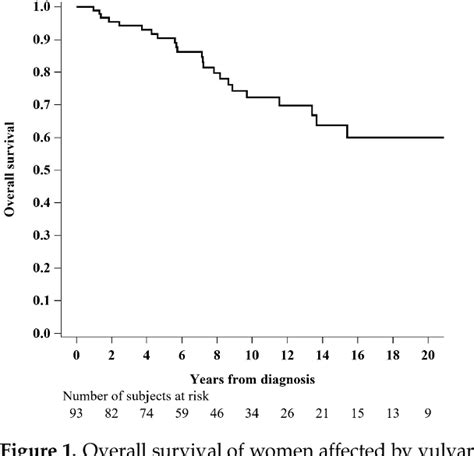 Figure 1 From Tips And Tricks For Early Diagnosis Of Cervico Vaginal