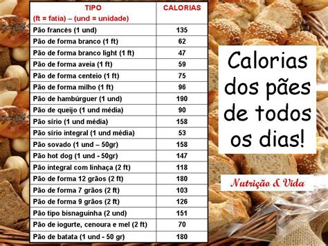 Quantas Calorias Tem Duas Fatias De Pão De Forma