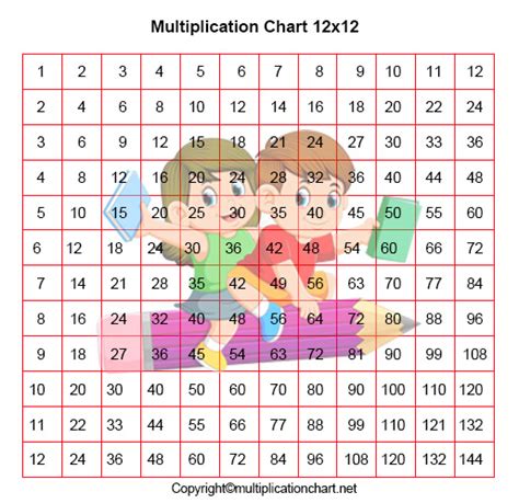 12x12 Multiplication Chart Archives - Multiplication Table Chart