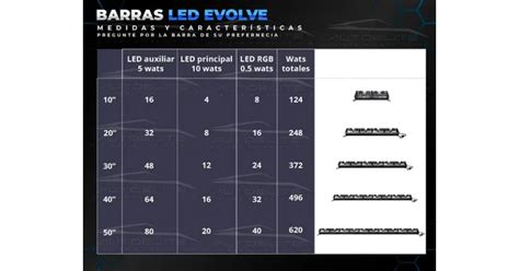 Barra Led Aurora 20 Pulgadas Evolve Rgb Multifuncion 4x4 SUNNY LIGHT