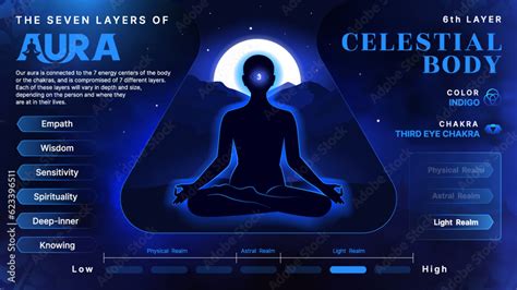 Celestial Body Aura Illuminating Body Mind And Soul Health Via The