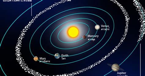 Largest Asteroids in the Asteroid Belt