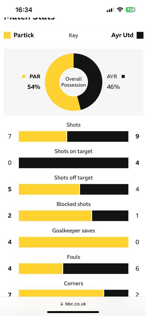 🔴🟡Thistle vs Ayr United⚫️⚪️ - 27th April 2024 - Page 6 - Scottish ...