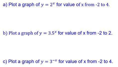 Exponential Graphs