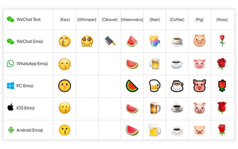 Express Your Emotions With WhatsApp And WeChat Emojis TeleMessage