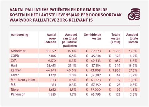 Monitor Palliatieve Zorg Nederlandse Zorgautoriteit