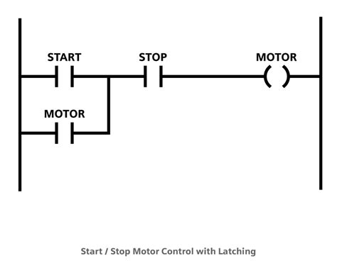 Ladder Logic Tutorial - Part 2: Building Logic | PLC Academy