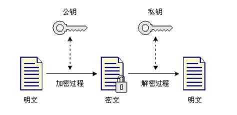 区块链如何在技术上实现去中心化的呢？ 知乎