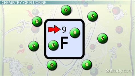 Fluorine Element | Properties, Uses & Facts - Lesson | Study.com