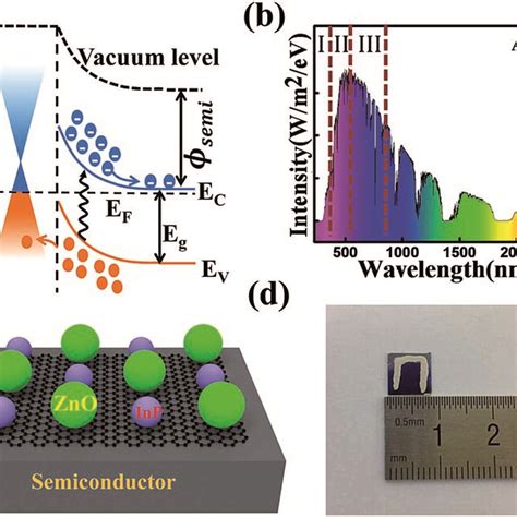 A Physical Illustration Of Depletion Layer In Gr Semiconductor