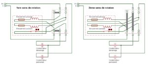 Moteur Monophas Condensateur Permanent Et De D Marrage