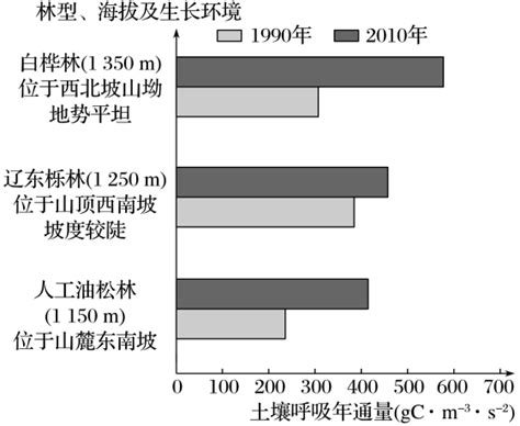 高考地理二轮专题复习专题十七微专题14自然地理环境的整体性和差异性讲义新人教版word文档在线阅读与下载无忧文档