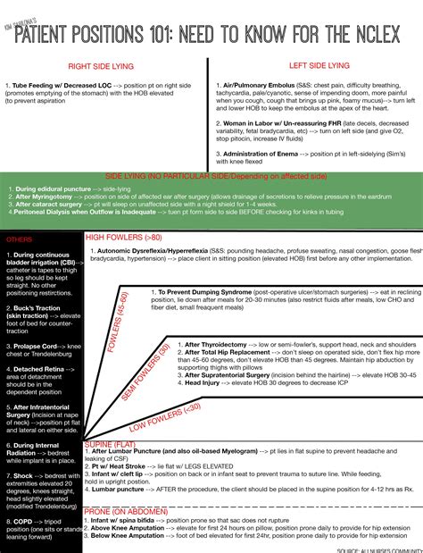 27+ Wound Care Certification For Lpn In Louisiana - Fatoni Wallpaper