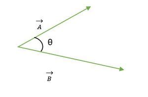 Angle between Two Vectors Formula - GeeksforGeeks