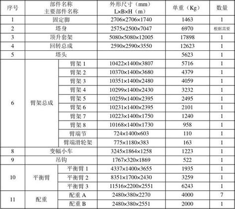 塔吊性能参数表文档之家