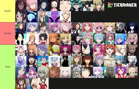 Kawaii Anime Girls Smash Or Pass Tier List Community Rankings