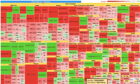 Heatmap Dashboard What Is It How To Create Examples Vwo Riset