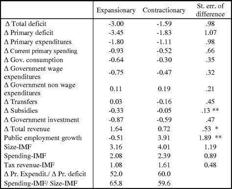 Table From Nber Working Paper Series The Design Of Fiscal