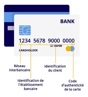 Triathlète Séparation Intégrer exemple de numero carte visa sol