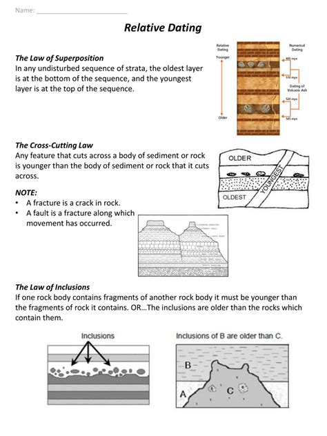 Relative Dating Worksheet Answer Key Brainpop Athens Mutual Student